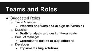 Teams and Roles 
● Suggested Roles 
o Team Manager 
 Presents solutions and design deliverables 
o Designer 
 Drafts analysis and design documents 
o Product Manager 
 Controls the quality of bug solutions 
o Developer 
 Implements bug solutions 
 