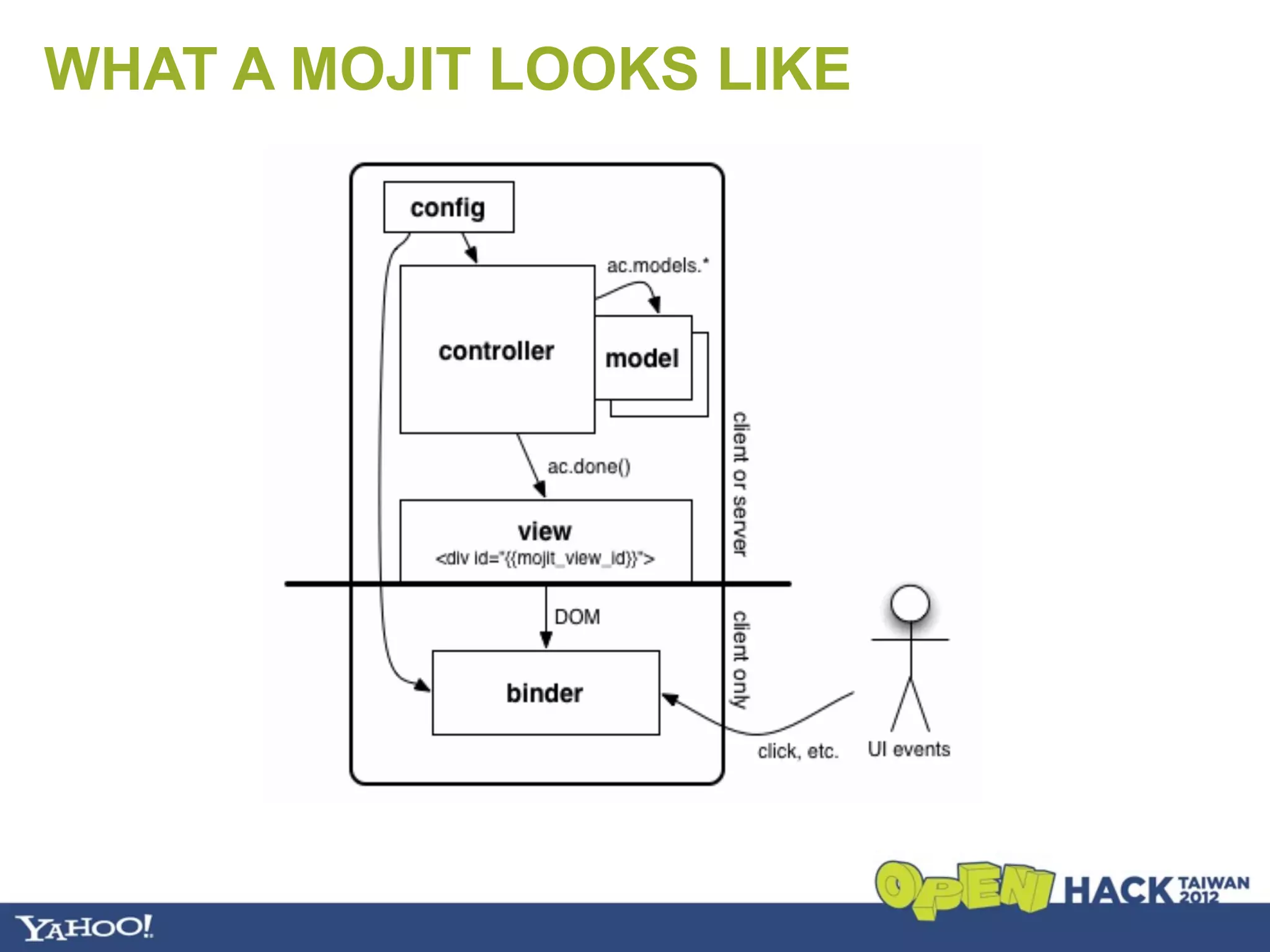 WHAT A MOJIT LOOKS LIKE
 