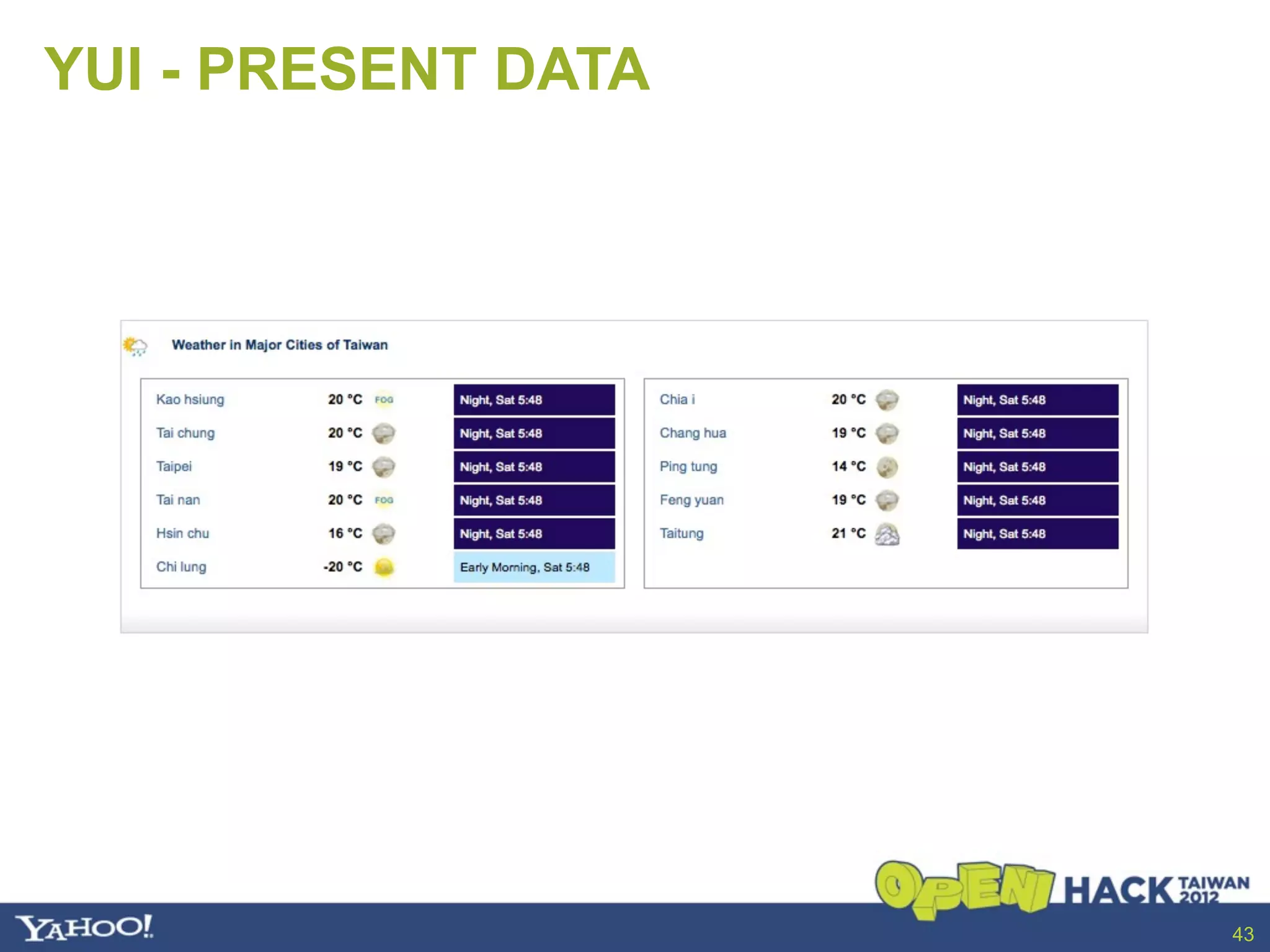 YUI - PRESENT DATA




                     43
 