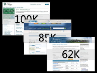 100K
       85K
             62K
 