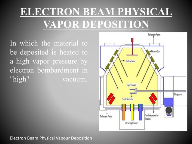 Chemical Vaour Deposition & Physical Vapour Deposition techniques. | PPTX