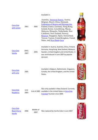 Available in:

                                    Australia, American Samoa, Austria,
                                    Belgium, Brazil, China, Denmark,
Coca-Cola
                                    Federation of Bosnia and Herzegovina,
               2001       2005      Finland, France, Germany, Hong Kong,
with Lemon
                                    Iceland, Korea, Luxembourg, Macau,
                                    Malaysia, Mongolia, Netherlands, New
                                    Caledonia, New Zealand, Norway,
                                    Réunion, Singapore, Spain, Switzerland,
                                    Taiwan, Tunisia, United Kingdom, United
                                    States, and West Bank-Gaza


                                    Available in: Austria, Australia, China, Finland,
                                    Germany, Hong Kong, New Zealand, Malaysia,
Coca-Cola      2002;
                          2005      Sweden, United Kingdom and United States. It
Vanilla        2007
                                    was reintroduced in June 2007 by popular
                                    demand.




                                    Available in Belgium, Netherlands, Singapore,
Coca-Cola
               2005                 Canada, the United Kingdom, and the United
with Lime
                                    States.




                                   Was only available in New Zealand. Currently
Coca-Cola      June
                       End of 2005 available in the United States in Coca-Cola
Raspberry      2005
                                   Freestyle fountain since 2009.




Coca-Cola
                        Middle of
Black Cherry   2006                 Was replaced by Vanilla Coke in June 2007
                         2007
Vanilla
 
