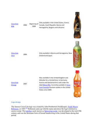 Only available in the United States, France,
Coca-Cola              Beginning of
               2006                 Canada, Czech Republic, Bosnia and
Blāk                      2008
                                    Herzegovina, Bulgaria and Lithuania




Coca-Cola                           Only available in Bosnia and Herzegovina, New
               2006
Citra                               Zealand and Japan.




                                    Was available in the United Kingdom and
                                    Gibraltar for a limited time. In Germany,
Coca-Cola                           Austria and Switzerland it's sold under the
               2007
Orange                              label Mezzo Mix. Currently available in Coca-
                                    Cola Freestyle fountain outlets in the United
                                    States since 2009.




Logo design

The famous Coca-Cola logo was created by John Pemberton's bookkeeper, Frank Mason
Robinson, in 1885.[59] Robinson came up with the name and chose the logo's distinctive
cursive script. The typeface used, known as Spencerian script, was developed in the mid-19th
century and was the dominant form of formal handwriting in the United States during that
period.
 