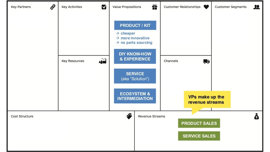 Business Models for Open Source Hardware