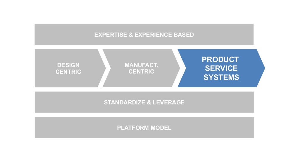 Business Models for Open Source Hardware
