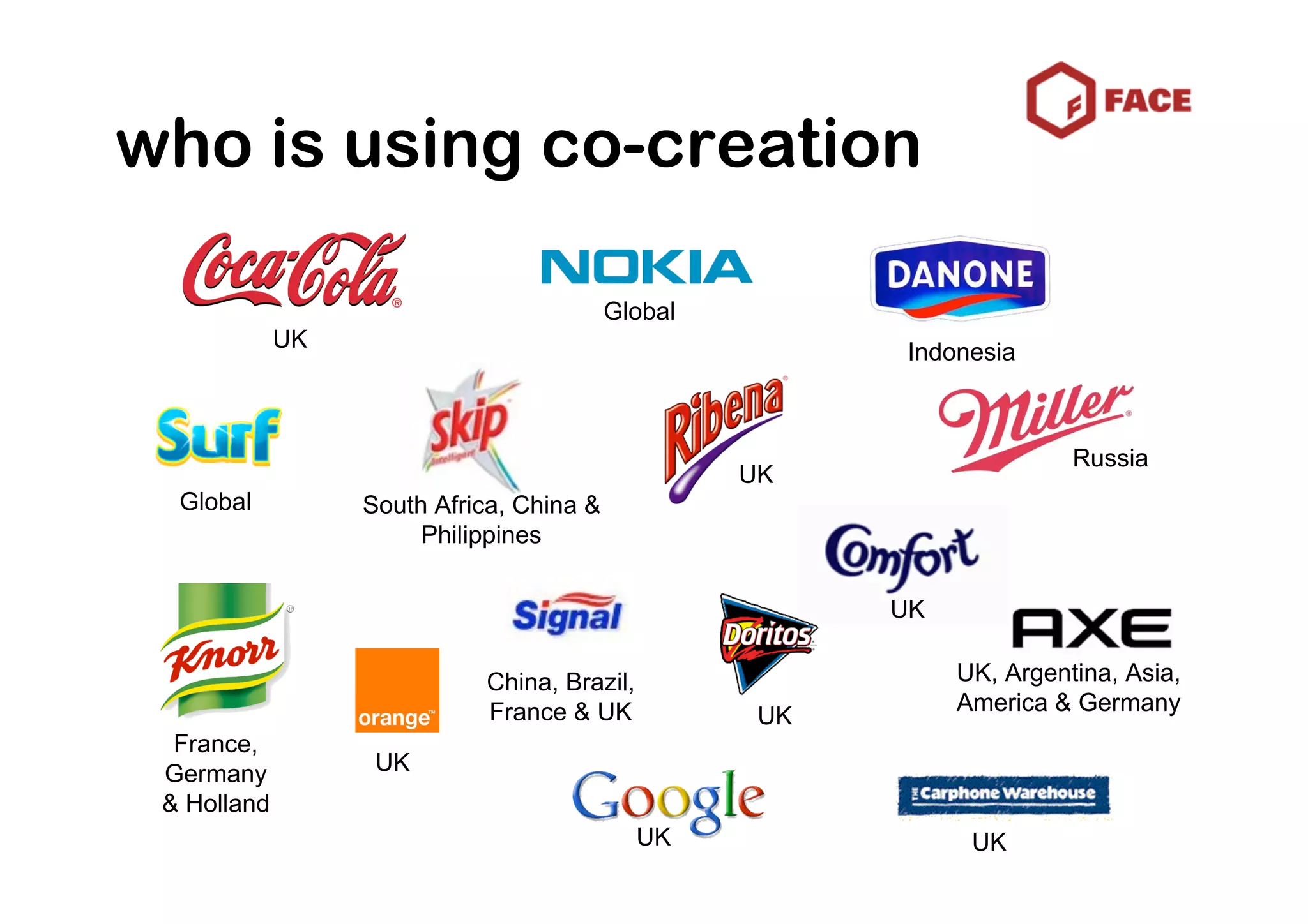 who is using co-creation

                                          Global
             UK
                                                          Indonesia



                                                                        Russia
                                                   UK
  Global          South Africa, China &
                       Philippines

                                                         UK

                            China, Brazil,                    UK, Argentina, Asia,
                            France & UK                       America & Germany
                                                    UK
  France,
 Germany           UK
 & Holland
                                             UK                UK
 