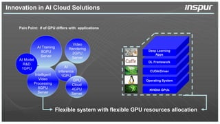 Inspur: Open Hardware in Hyperscale Datacenters | PPTX