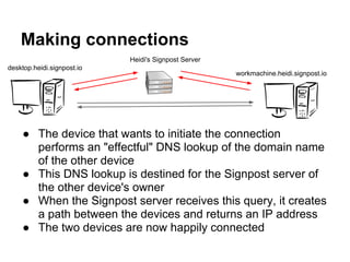 Signposts | PPT