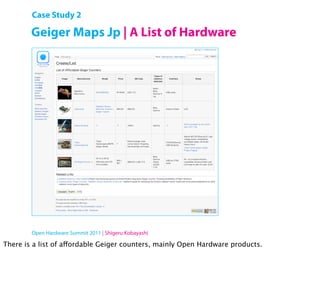 Case Study 2

        Geiger Maps Jp | A List of Hardware




        Open Hardware Summit 2011 | Shigeru Kobayashi

There is a list of affordable Geiger counters, mainly Open Hardware products.
 