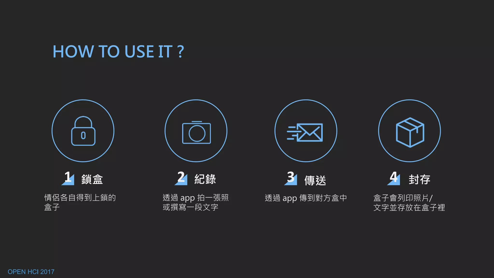 2 紀錄 3 傳送 4 封存
情侶各自得到上鎖的
盒子
透過 app 拍一張照
或撰寫一段文字
透過 app 傳到對方盒中 盒子會列印照片/
文字並存放在盒子裡
1 鎖盒
HOW TO USE IT ?
OPEN HCI 2017
 