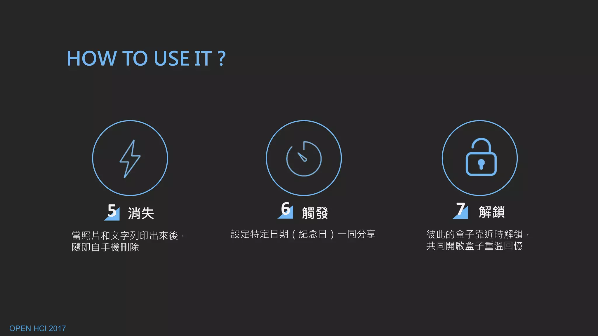 5 消失 6 觸發 7 解鎖
當照片和文字列印出來後，
隨即自手機刪除
設定特定日期（紀念日）一同分享 彼此的盒子靠近時解鎖，
共同開啟盒子重溫回憶
HOW TO USE IT ?
OPEN HCI 2017
 