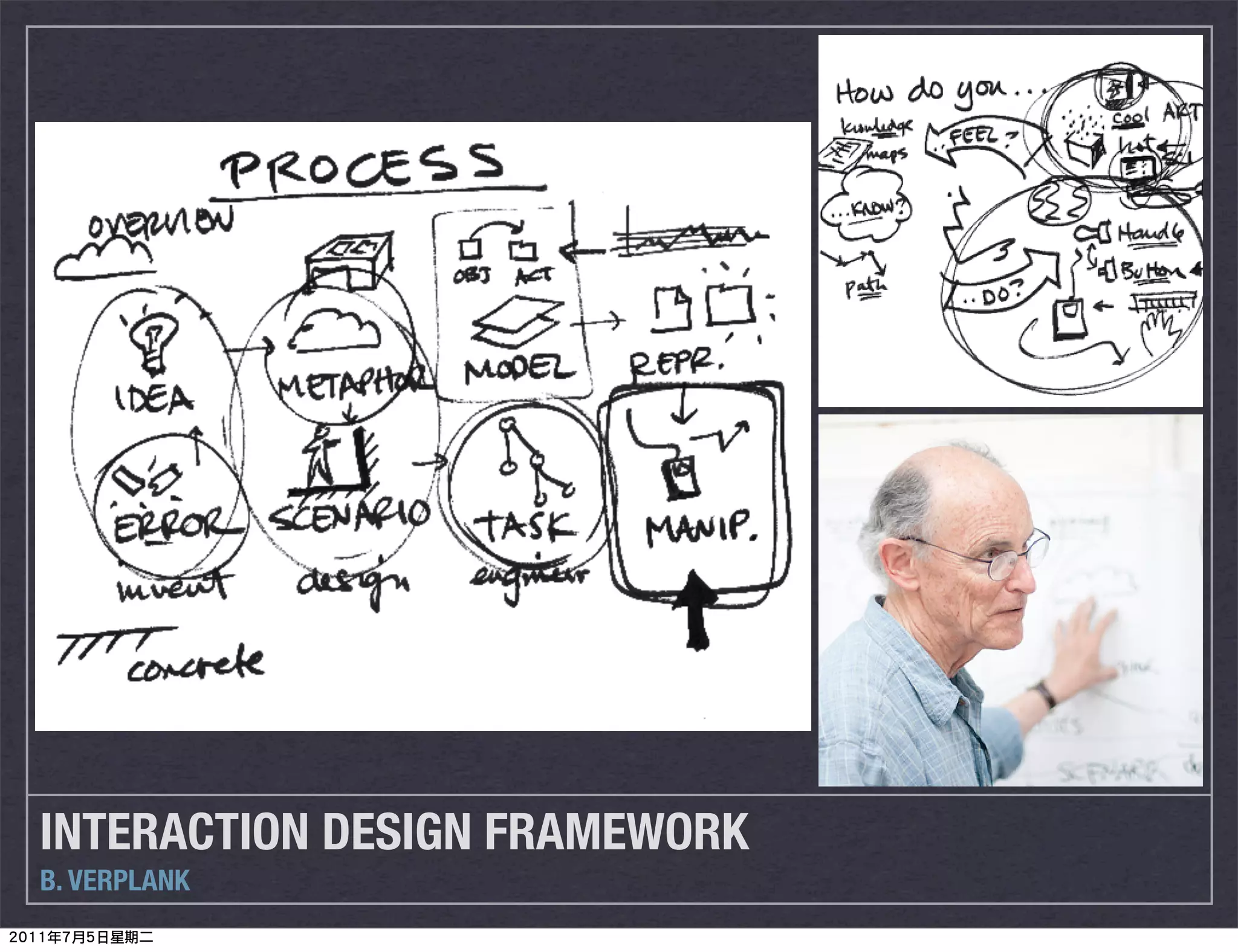 INTERACTION DESIGN FRAMEWORK
B. VERPLANK
 