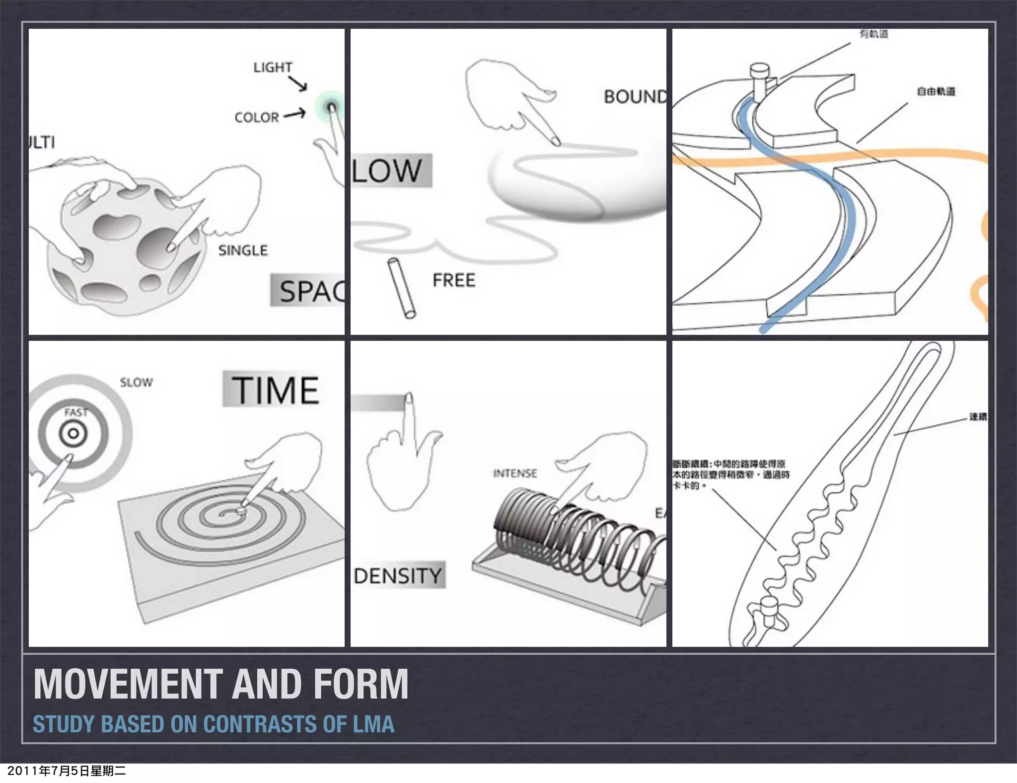 MOVEMENT AND FORM
STUDY BASED ON CONTRASTS OF LMA
 