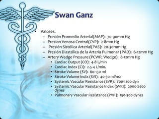Valores: Presión Promedio Arterial (MAP):  70-90mm Hg Presion Venosa Central(CVP):  2-8mm Hg   Presión Sistólica Arterial(PAS):   20-30mm Hg Presión Diastólica de la Arteria Pulmonar (PAD) :  6-12mm Hg Artery Wedge Pressure  (PCWP, Wedge):  8-12mm Hg Cardiac Output (CO):  4-8 L/min Cardiac Index (CI):  2.5-4 L/min. Stroke Volume (SV):  60-130 ml Stroke Volume Indix (SVI):  40-50 ml/m2 Systemic Vascular Resistance (SVR):  800-1200 dyn Systemic Vascular Resistance Index (SVRI):  2000-2400 dynes Pulmonary Vascular Resistance (PVR):  150-300 dynes  