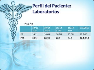PT & PTT 10/13 7:15 10/14 14:38 10/14 17:45 10/14 3:15 VALORES PT 14.2 16.6H 16.2H 15.6H 11.8-15 PTT 28.5 88.1H 28.1 34.4 22.4-38.3 