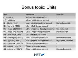 Bonus topic: Units
Unit bandwidth Used for
mb - miili-bit mb/s – milli-bits per second ?
mB - milli-byte mB/s – milli-bytes per second ?
kb – kilo-bit (1000) kb/s – kilo-bits (baud) per second Dial up bandwidth
kB – kilo-byte (1000) kB/s – kilo-bytes per second ?
Mb – mega-bit (1000^2) Mb/s – mega-bits (baud) per second Cat 5 ethernet
MB - mega-byte (1000^2) MB/s – mega bytes per second Disk bandwidth
Mib – mibi-bit (1024^2) Mib – Mibi-bits per second ?
MiB – mibi-byte (1024^2) MiB – Mibi-bytes per second Memory bandwidth
Gb – giga-bit (1000^3) Gb/s – giga-bit (baud) per second High speed networks
GB – giga-byte (1000^3) GB/s – giga-byte per second -
Gib – gibi-bit (1024^3) Gib/s – gibi-bit per second -
GiB – gibi-byte (1024^3) GiB/s – gibi-byte per second. Memory Bandwidth
 