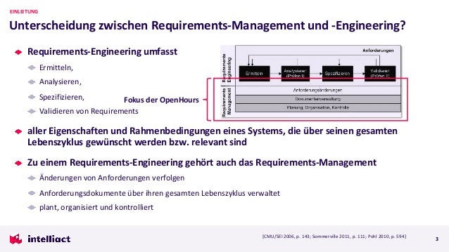 Requirements Management Nutzen Im Kontext Plm Und Wie Es Sich Ins Pl