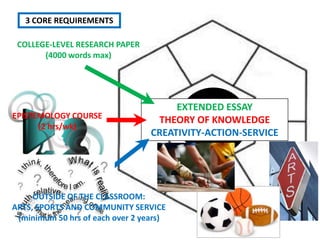 International is the 91st of 2,000 “IB World Schools”