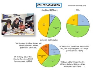 TWO-YEAR IB COURSES OFFERED3  types of language courses:Literature