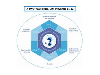 Inspired by best European pedagogical practices