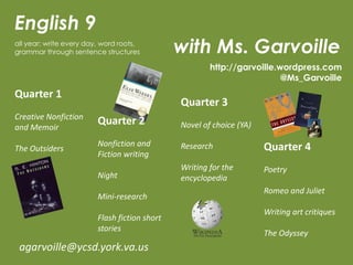 English 9
all year: write every day, word roots,
grammar through sentence structures            with Ms. Garvoille
                                                       http://garvoille.wordpress.com
                                                                         @Ms_Garvoille
Quarter 1
                                               Quarter 3
Creative Nonfiction
and Memoir
                         Quarter 2             Novel of choice (YA)

                         Nonfiction and        Research               Quarter 4
The Outsiders
                         Fiction writing
                                               Writing for the        Poetry
                         Night                 encyclopedia
                                                                      Romeo and Juliet
                         Mini-research
                                                                      Writing art critiques
                         Flash fiction short
                         stories
                                                                      The Odyssey
 agarvoille@ycsd.york.va.us
 