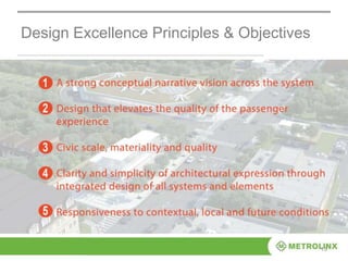 13
Design Excellence Principles & Objectives
 
