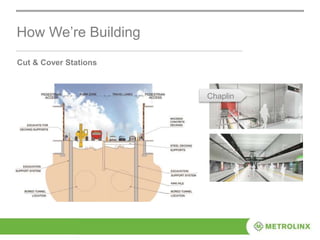 How We’re Building
Cut & Cover Stations
Chaplin
 