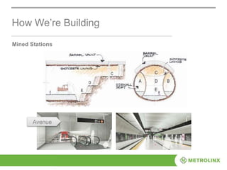 How We’re Building
Mined Stations
Avenue
 