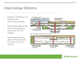 • Eglinton, Cedarvale and
Kennedy are
interchange stations.
• Interchange stations will
allow transit riders to
connect to the TTC
subway.
• Interchange stations,
which will be built with
the ‘Cut and Cover’
method.
Interchange Stations
Subway Station Longitudinal Section
Eglinton
 