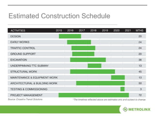 Estimated Construction Schedule
 