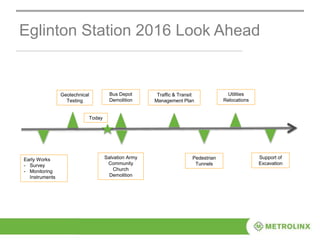Eglinton Station 2016 Look Ahead
Geotechnical
Testing
Bus Depot
Demolition
Salvation Army
Community
Church
Demolition
Utilities
Relocations
Support of
Excavation
Traffic & Transit
Management Plan
Early Works
- Survey
- Monitoring
Instruments
Pedestrian
Tunnels
Today
 