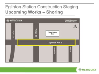 Eglinton Station Construction Staging
Upcoming Works – Shoring
 