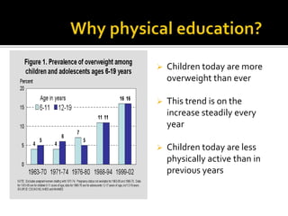 Teachers will PROMOTE physical education behavior rather then the outcome of fitnessGoals and objectives continuedStudents will develop a positive attitude towards their physical self and capabilities