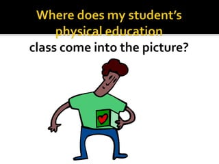 Why physical education?Children today are more overweight than ever