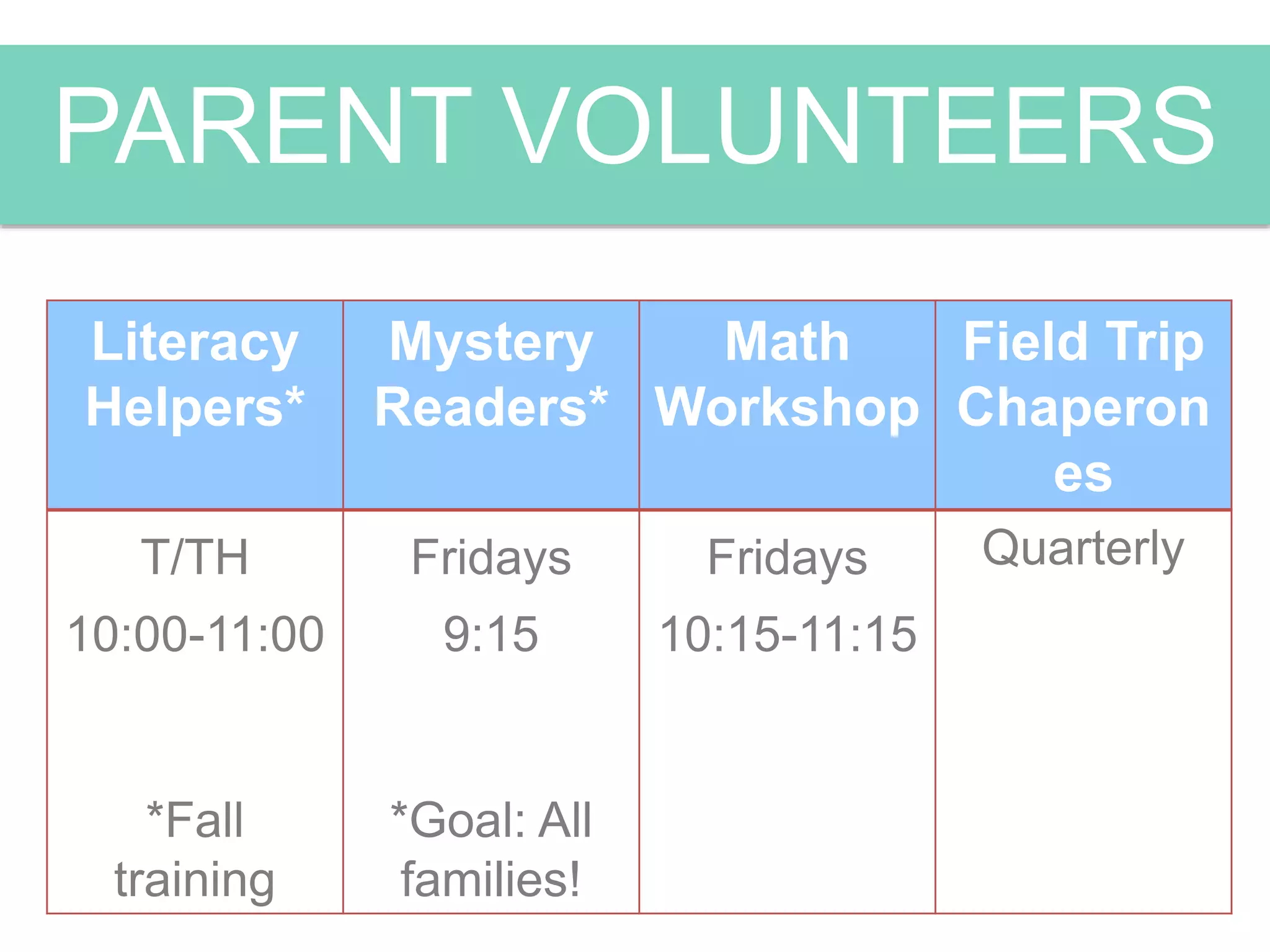 PARENT VOLUNTEERS
Literacy
Helpers*
Mystery
Readers*
Math
Workshop
Field Trip
Chaperon
es
T/TH
10:00-11:00
*Fall
training
Fridays
9:15
*Goal: All
families!
Fridays
10:15-11:15
Quarterly
 