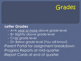 •Letter Grades 
• A=A year or more above grade level 
• B= Slightly above grade level 
• C=At grade level 
• D= Below grade level (You will know!) 
•Parent Portal for assignment breakdown 
•Progress Reports at mid-quarter 
•Report Cards at end of quarter 
 