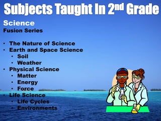 Science
Fusion Series

• The Nature of Science
• Earth and Space Science
   • Soil
   • Weather
• Physical Science
   • Matter
   • Energy
   • Force
• Life Science
   • Life Cycles
   • Environments
 