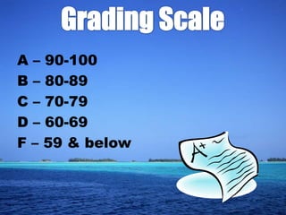 A – 90-100
B – 80-89
C – 70-79
D – 60-69
F – 59 & below
 