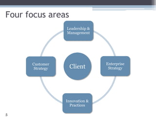 Leadership & Management<br />Four focus areas<br />Customer Strategy<br />Enterprise Strategy<br />Client<br />Innovation ...