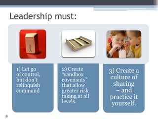 Leadership must:<br />8<br />