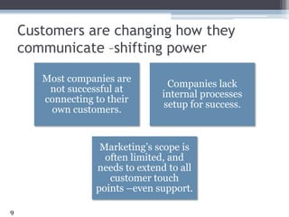Customers are changing how they communicate –shifting power<br />9<br />