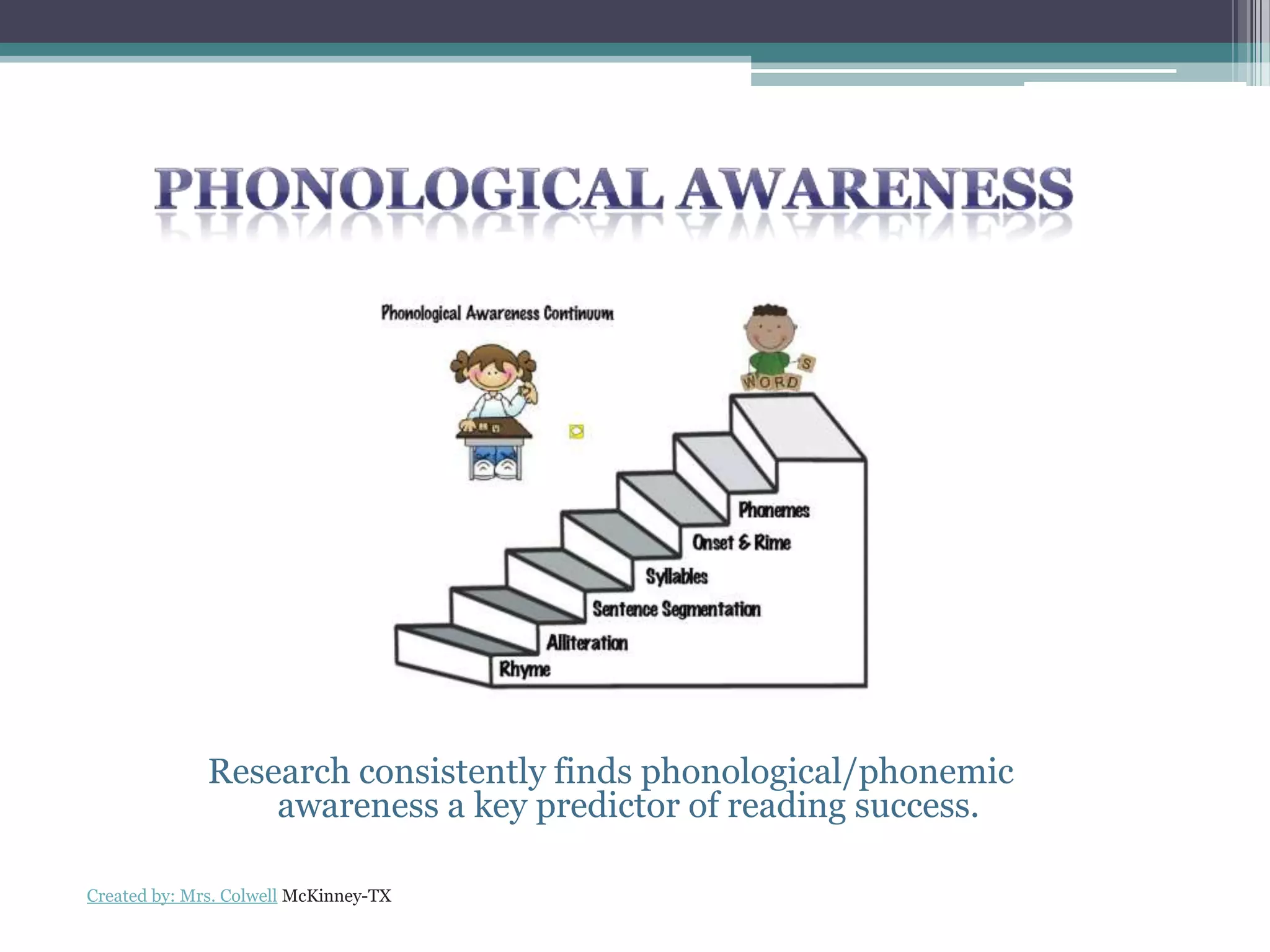 Writing:
•Text Types and Purposes (write/draw: an opinion, an informative text and a narration
including a reaction)
•Production and Distribution of Writing (add details to strengthen writing, collaborate with
peers to publish writing)
•Research to Build and Present Knowledge (author study/express opinions, recall or gather
information to answer a question)
Speaking & Listening:
•Comprehension and Collaboration (listen to others; take turns speaking through multiple
exchanges; ask questions about key details, for clarification or to seek help; describe familiar
people, places, things and events; add drawings to add detail; express thoughts, feelings and
ideas clearly)
Language:
•Conventions of Standard English (print upper and lowercase letters, use frequently occurring
nouns and verbs, add /s/ and /es/, use question words, use prepositions, use complete
sentences, use and name punctuation, use capitalization such as in the word I or at the
beginning of a sentence, write letters for short vowel sounds, spell phonetically)
•Vocabulary Acquisition and Use (unknown word meanings; multiple meanings, use -ed, -s, re-
, un-, pre-, -ful, -less; sort/categorize common objects; verb antonyms; real life connections to
words and their use – e.g. colorful things at school; describe and act out word meanings –
walk, march, strut, prance; use new words learned through school experiences)
GRADE K OVERVIEW LANGUAGE ARTS CURRICULUM
 