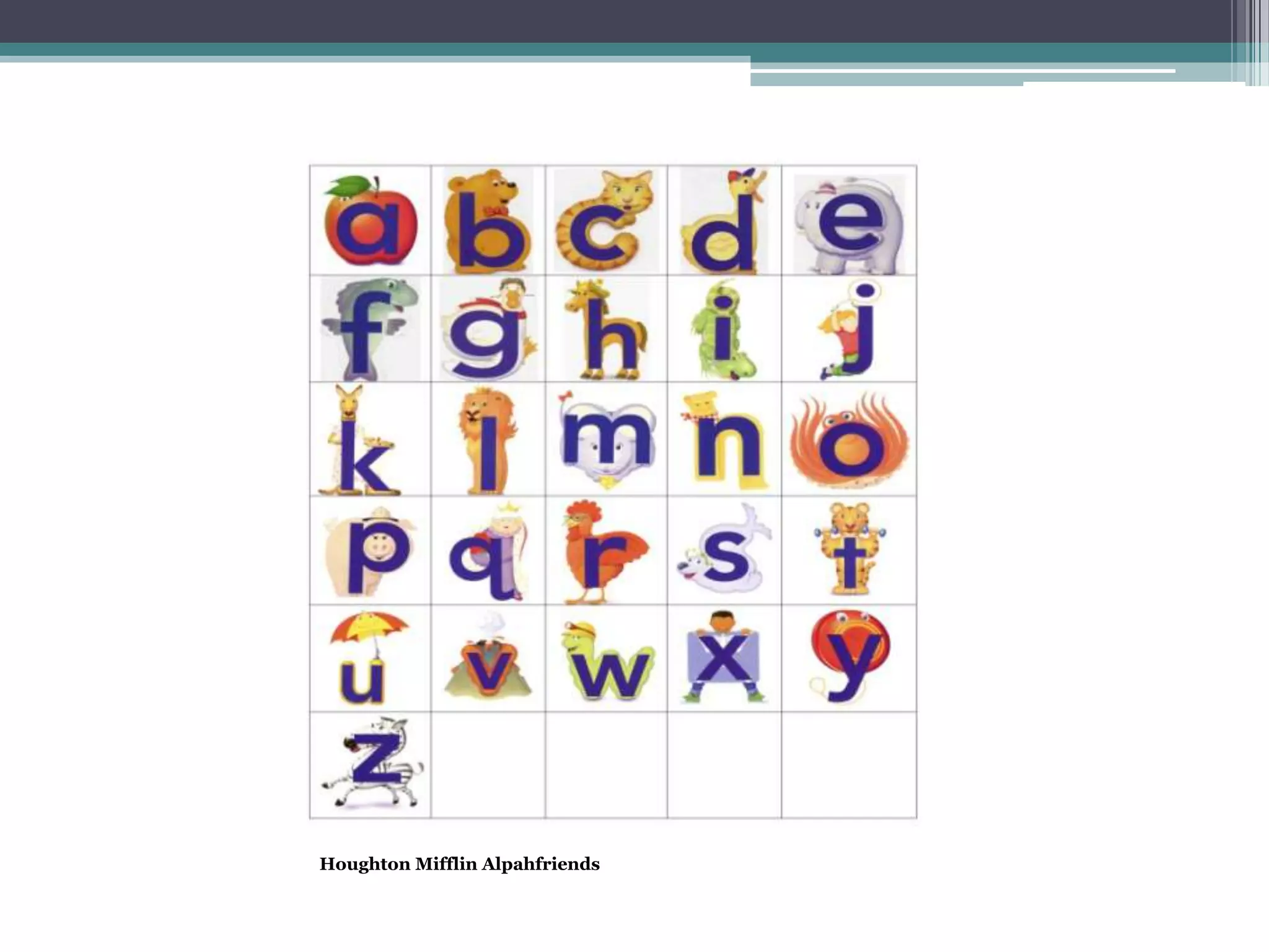 Created by: Mrs. Colwell McKinney-TX
Research consistently finds phonological/phonemic
awareness a key predictor of reading success.
 