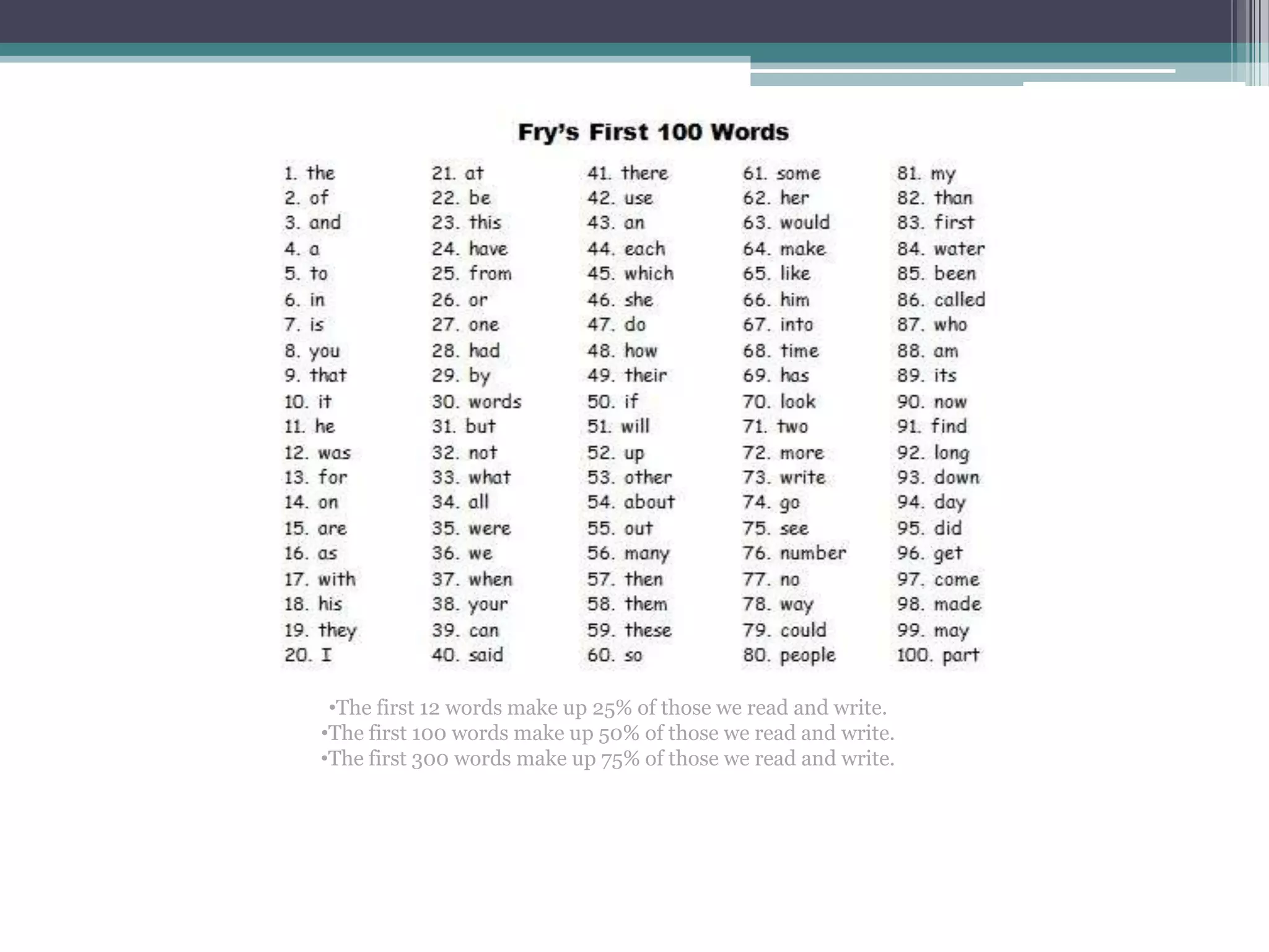 KINDERGARTEN HIGH FREQUENCY WORDS
Please practice these at home.
LIST 1 LIST 2 LIST 3 LIST 4 LIST 5 LIST 6
I the in of you if
like a was is it that
to with on what for he
can my by go are as
you little said him his be
we play she went they from
up our at not
some then have or
us but had
out your one
how words
their all
and were
there when
see do
her use
want an
out each
come which
them am
look
these
 