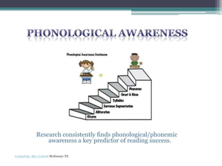 Writing:
•Text Types and Purposes (write/draw: an opinion, an informative text and a narration
including a reaction)
•Production and Distribution of Writing (add details to strengthen writing, collaborate with
peers to publish writing)
•Research to Build and Present Knowledge (author study/express opinions, recall or gather
information to answer a question)
Speaking & Listening:
•Comprehension and Collaboration (listen to others; take turns speaking through multiple
exchanges; ask questions about key details, for clarification or to seek help; describe familiar
people, places, things and events; add drawings to add detail; express thoughts, feelings and
ideas clearly)
Language:
•Conventions of Standard English (print upper and lowercase letters, use frequently occurring
nouns and verbs, add /s/ and /es/, use question words, use prepositions, use complete
sentences, use and name punctuation, use capitalization such as in the word I or at the
beginning of a sentence, write letters for short vowel sounds, spell phonetically)
•Vocabulary Acquisition and Use (unknown word meanings; multiple meanings, use -ed, -s, re-
, un-, pre-, -ful, -less; sort/categorize common objects; verb antonyms; real life connections to
words and their use – e.g. colorful things at school; describe and act out word meanings –
walk, march, strut, prance; use new words learned through school experiences)
GRADE K OVERVIEW LANGUAGE ARTS CURRICULUM
 