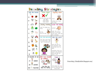 •Decoding symbols is just a part of reading. Reading is also
deriving and constructing meaning. As we learn to read, we
become more automatic and we begin to think more clearly about the
meaning. Both decoding and comprehension are important.
•You can build comprehension by encouraging your child to
retell important story events from beginning, middle and
end. Try to help you child to become more and more independent
with this skill.
•Please encourage your child to point to each word, as
he/she reads. Tracking or one-to-one matching helps to eliminate
the possibility of adding or deleting words.
•Please help your child to notice and correct errors as he/she
reads (Does that sound right?).
•Please read with your child, every day, for 15 minutes. Books
on tape/CD can be a great substitute for busy evenings. There has been
a great deal of research regarding the power of reading with your child.
This is the most important thing you can do.
 