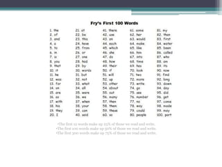 KINDERGARTEN HIGH FREQUENCY WORDS
Please practice these at home.
LIST 1 LIST 2 LIST 3 LIST 4 LIST 5 LIST 6
I the in of you if
like a was is it that
to with on what for he
can my by go are as
you little said him his be
we play she went they from
up our at not
some then have or
us but had
out your one
how words
their all
and were
there when
see do
her use
want an
out each
come which
them am
look
these
 