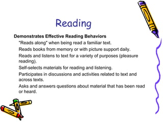 ReadingDemonstrates Effective Reading Behaviors"Reads along" when being read a familiar text. 