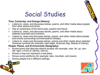 Using phonetic “invented” spelling to formulate words.WritingFocuses on TopicStays focused on the topic when talking or writing. 