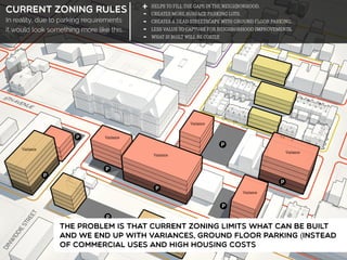 The problem is that current zoning limits what can be built
and we end up with variances, ground floor parking (instead
of commercial uses and high housing costs
 